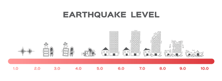 Earthquake magnitude levels scale meter vector / Richter / disasterの素材 [FY310108863809]