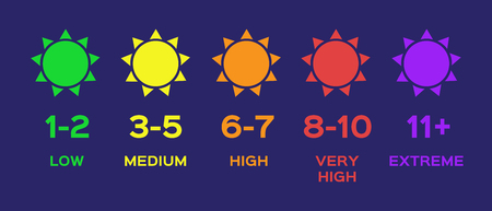 uv index chart / ultraviolet vectorのイラスト素材