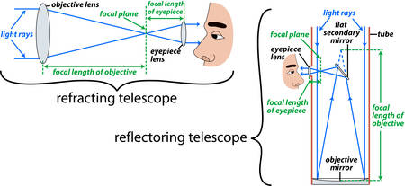 Telescope Imageのイラスト素材