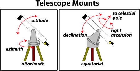 telescope Mountsのイラスト素材