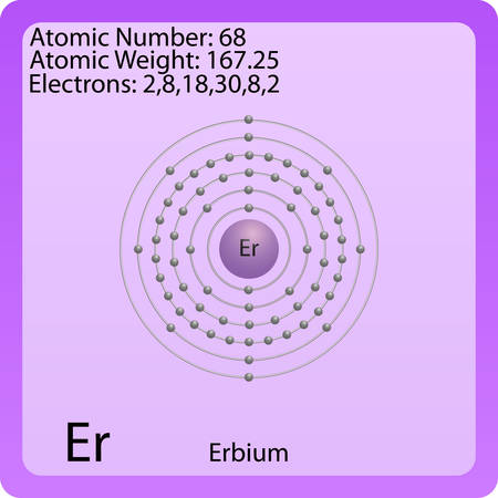 Erbium Atomのイラスト素材