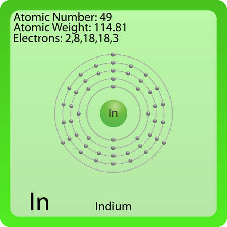 Indium Atomのイラスト素材