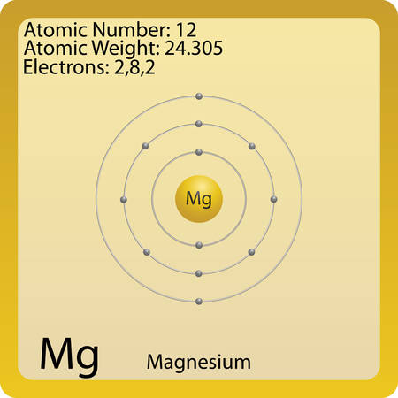 Magnesium Atomのイラスト素材