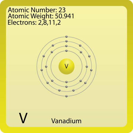 Vanadium Atomのイラスト素材