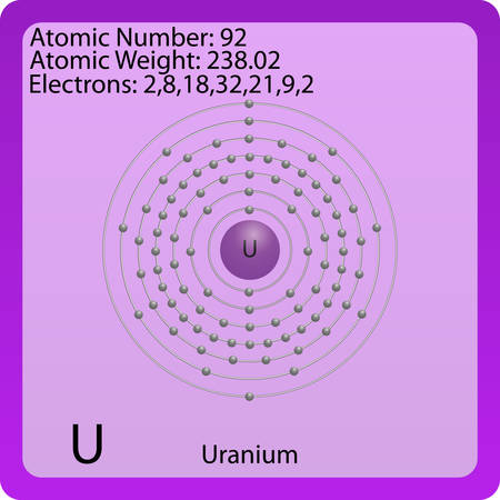 Uranium Atomのイラスト素材