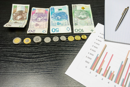 Financial settlement on operations in the Polish Zloty based on the chart.