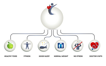 Healthy human graphic  Tips how to maintain good health  Healthy person is one who sleeps well, eats healthy food, makes exercises, good sleep, have normal weight, do not stress, visits the doctor for checkup のイラスト素材
