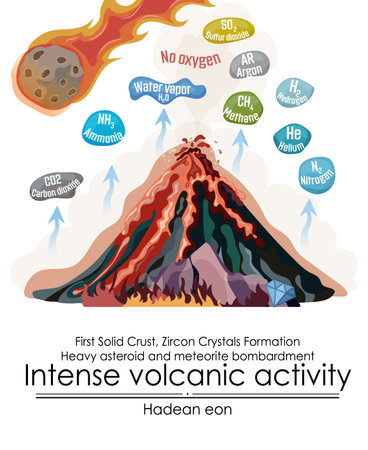 Hadean Eon. Early atmosphere development,  intense volcanic activity, volcano gasses. First Solid Crust, Zircon Crystals Formation, Heavy asteroid and meteorite bombardment.のイラスト素材