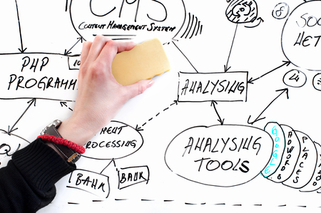 Business whiteboard の写真素材