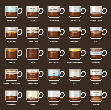 Infographic with coffee types. Recipes, proportions. Coffee menu. Dark backgroundのイラスト素材