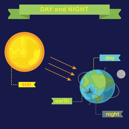 Earth rotation and changing day and night. Flat vector infographicsのイラスト素材