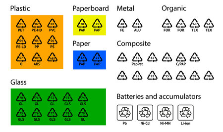 Set of Recycling codes. Recycling symbols on an isolated background. Mobius tape.
Special icons for sorting and recycling. Secondary use. Vector illustration for Packaging Marking.のイラスト素材