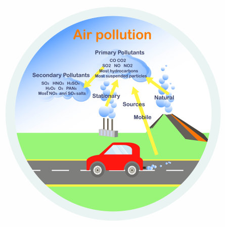 Air pollution round banner for ecological education, for school, for college, for nature lessonsのイラスト素材