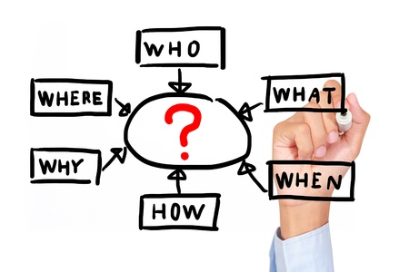 Businessman writing question and find solution diagram on white boardの写真素材