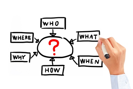 Businessman writing question and find solution diagram on white boardの写真素材
