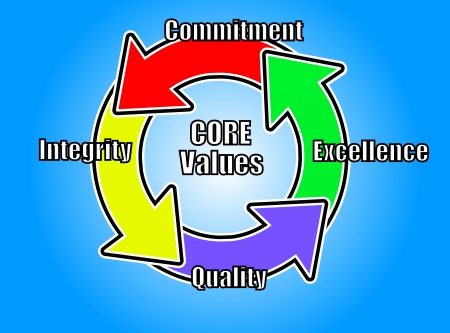 Ideal Core Valuesの写真素材