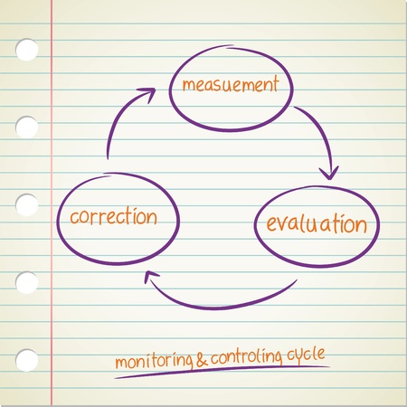 monitor and controlling cycleのイラスト素材