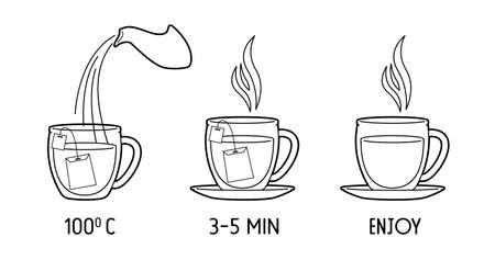 Elements of instruction for making tea bags.のイラスト素材