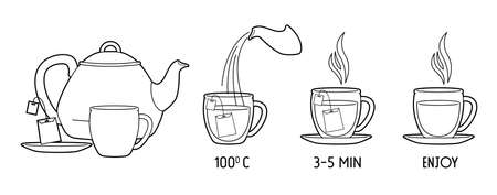 Elements of instruction for making tea bags.のイラスト素材