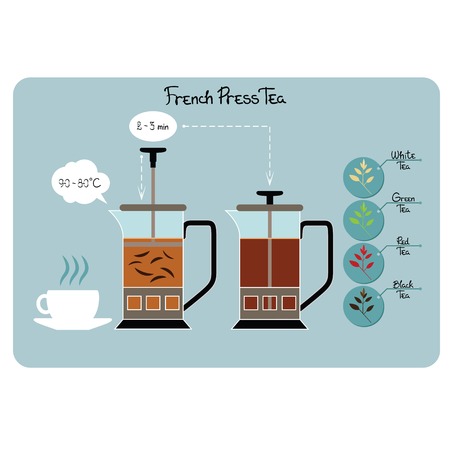 Flat French PressTea objects. French PressTea. Vector illustrationのイラスト素材