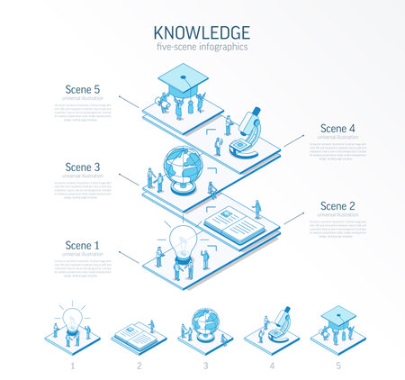 3d line isometric Knowledge infographic template. Learning students presentation layout. 5 option steps, process parts, growth concept. Business people team. Education system, University courses iconのイラスト素材