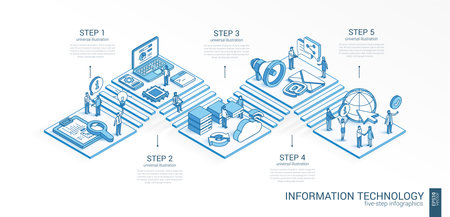 Information Technology isometric concept. Connected line 3d system. Integrated 5 step infographic. People teamwork. Device, IT, content cloud icon. Program code, tech data, network, server pictogramのイラスト素材