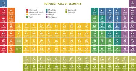 Periodic table of the Elements - Chemistry, in vector formatのイラスト素材