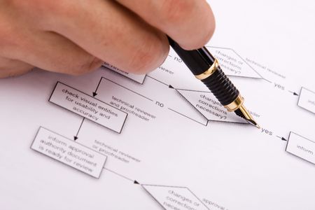 hand with a pen over a decision flowchart (selective focus)の写真素材