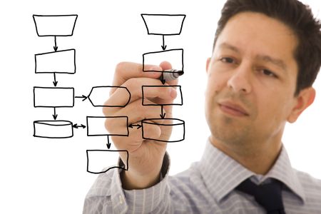 businessman drawing a flowchart on a whiteboard (focus on the draw and point of the pen)