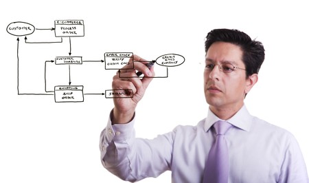 businessman drawing a Online Order System flowchart in a whiteboard