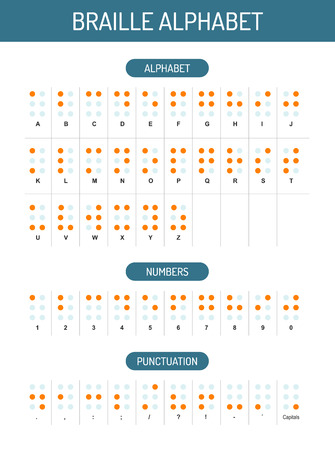 Braille alphabet, numbers and punctuation, vector graphicのイラスト素材