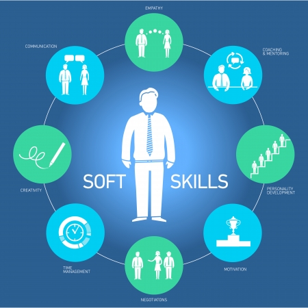 Soft skills vector icons and pictograms set black on colorfulf background