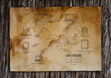 Old world map put on the old wood.のeditorial素材