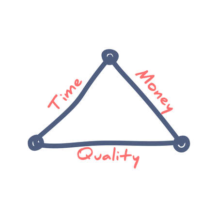Time, money and quality. Vector illustration flat design. Isolated on white background. Diagram with the balance in a project development.のイラスト素材