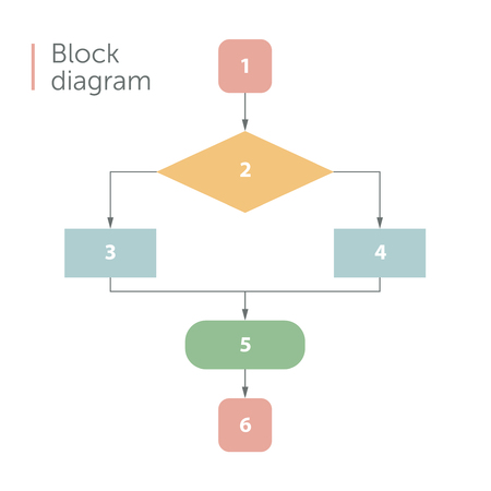 Minimalist stile vector mind map concept. Scheme of hierarchy, management of organization, organogram. Flat design.のイラスト素材