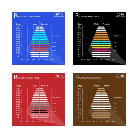 Population and Demography, Illustration of Population Pyramids Graph or Age Structure Graph with Baby Boomers Generation, Gen X, Gen Y and Gen Z.