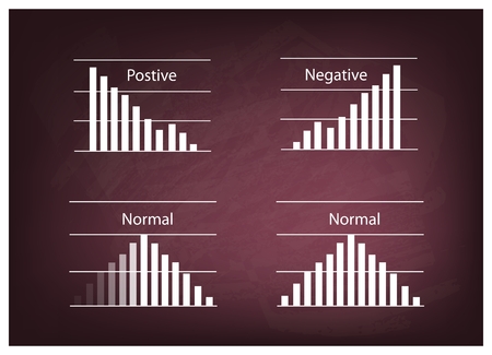 Business and Marketing Concepts, Illustration Collection of Positve and Negative Distribution Curve or Normal Distribution Curve and Not Normal Distribution Curve on Chalkboard Background.のイラスト素材