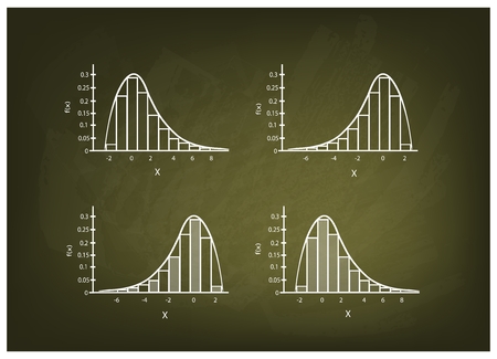 Business and Marketing Concepts, Illustration Collection of Positve and Negative Distribution Curve or Normal Distribution Curve and Not Normal Distribution Curve on Chalkboard Background.のイラスト素材
