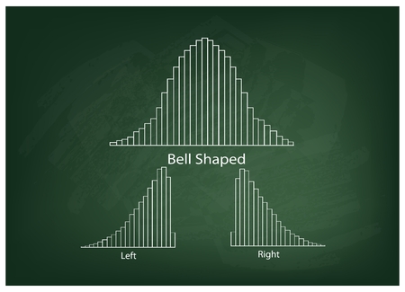 Business and Marketing Concepts, Illustration Collection of Positve and Negative Distribution Curve or Normal Distribution Curve and Not Normal Distribution Curve on Chalkboard Background.のイラスト素材