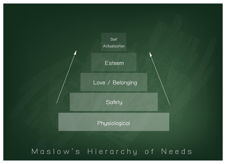 Social and Psychological Concepts, Illustration of Maslow Pyramid Chart with Five Levels Hierarchy of Needs in Human Motivation on Chalkboard Background.のイラスト素材