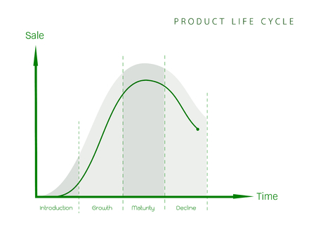 Ciclo de vida del producto también aplicado para una empresa Saas
