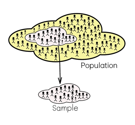 Business and Marketing or Social Research, The Process of Selecting Sample of Elements From Target Population to Conduct A Survey.のイラスト素材