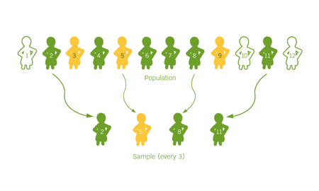Business and Marketing or Social Research, The Process of Selecting Sample of Elements From Target...