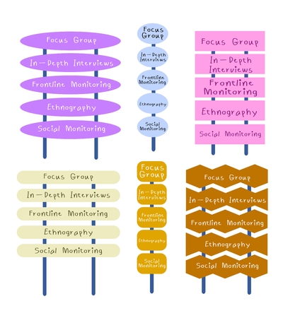Business and Marketing or Social Research Process, Type of Data Collection Methods in Qualitative Measurement.のイラスト素材