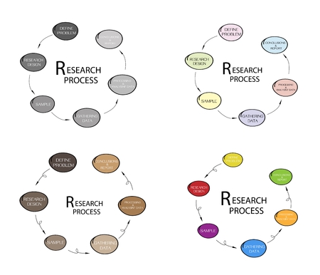 Business and Marketing or Social Research Process, Six Step of Qualitative and Quantitative Research Methods.のイラスト素材
