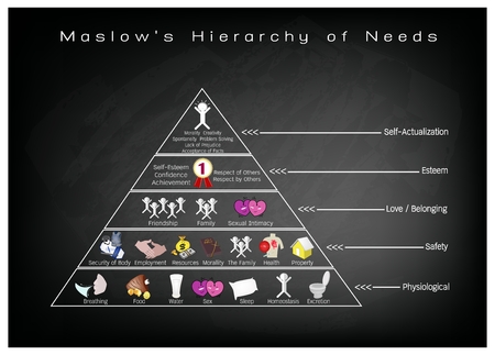 Social and Psychological Concepts, Illustration of Maslow Pyramid with Five Levels Hierarchy of Needs in Human Motivation on Black Chalkboard.のイラスト素材