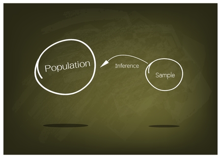 Business and Marketing or Social Research Process, The Sampling Methods of Selecting Sample of Elements From Target Population to Conduct A Survey on Green Chalkboard.のイラスト素材