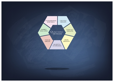 Business and Marketing or Social Research Process, Variety Type of Data Collection Methods in Qualitative Measurement Black Chalkboard.

のイラスト素材