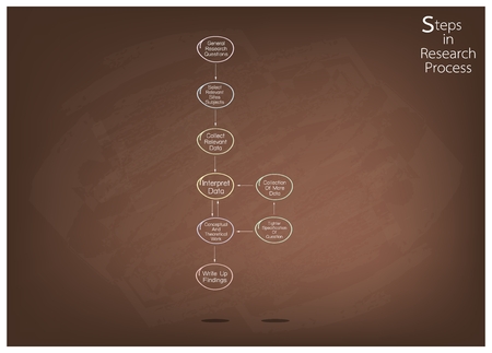 Business and Marketing or Social Research Process, 8 Step of Research Methods on Brown Chalkboard.のイラスト素材