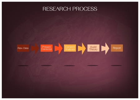 Business and Marketing or Social Research Process, 5 Step of Research Methods on Chalkboardのイラスト素材